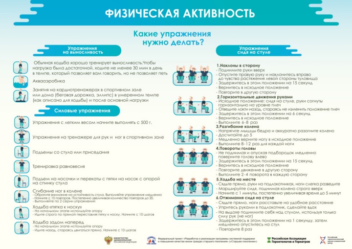 Здоровье это Важно!.